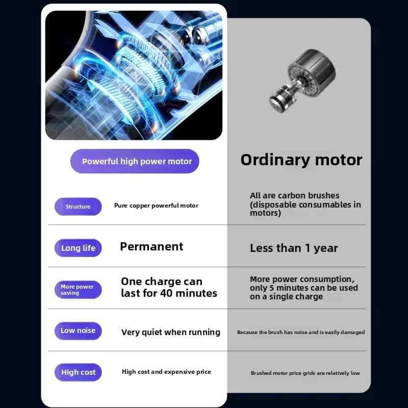 TINSOL bezprzewodowy odkurzacz 15000Pa USB ładowalny domowy 🧹